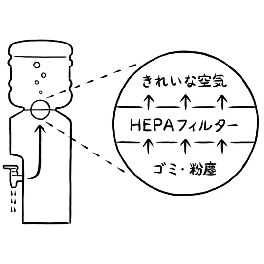 HEPAフィルターイメージ