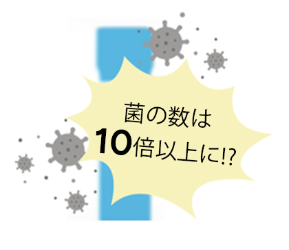 菌の数は10倍以上に!?